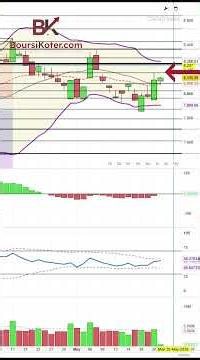 Toward a Continuing Rebound? - CAC 40 Intraday Update