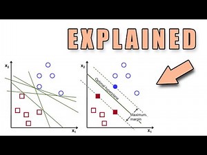 But How Does a Support Vector Machine Actually Work?