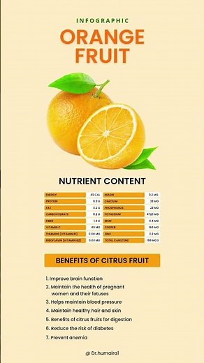 Orange Fruit Infographic | Nutritional Value and Health Benefits