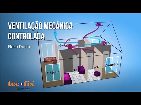 Tecofix | Ventilação Mecânica Controlada (VMC) - Fluxo Duplo