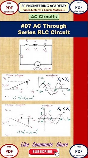 AC07 AC Through Series RLC Circuit AC Circuits Basic Electrical Engineering