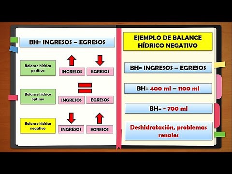 🌟BALANCE HÍDRICO EN ENFERMERÍA🌟