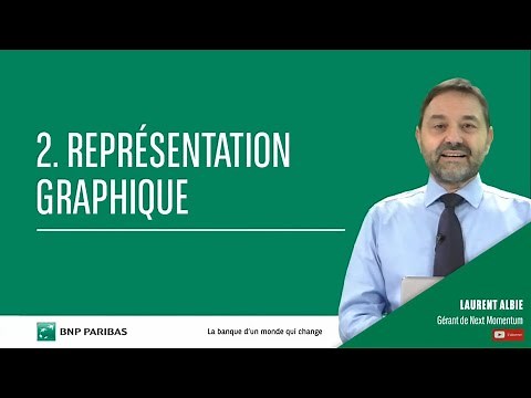 Comprendre l'analyse technique - 2. Représentation Graphique