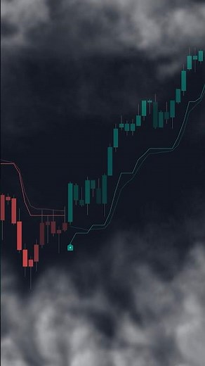 Best FREE AI Trading Indicator