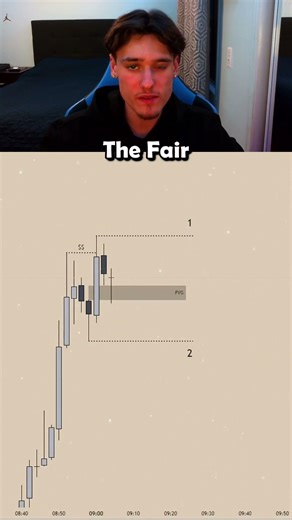 Test Your Trading Skill #trading #tradingstrategy #forex #daytrading #ict #stockmarket #crypto