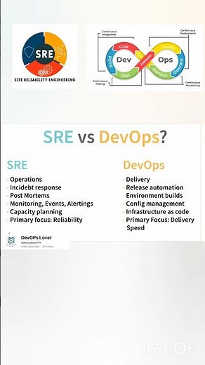 SRE vs Devops #devops #sre #diffrence