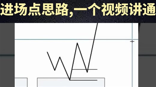Jeafx | 进场点思路 一个视频讲通