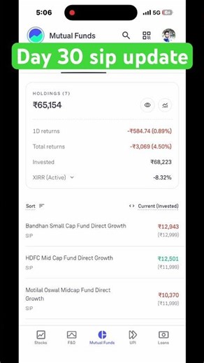 ₹5000 SIP Portfolio Update | Mutual Funds Investment Journey 2026#shorts