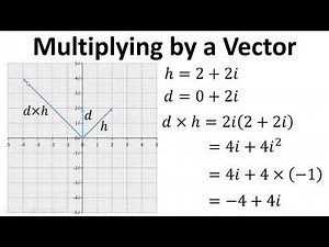 Foundation Maths: Complex Numbers - Part 2: Vectors