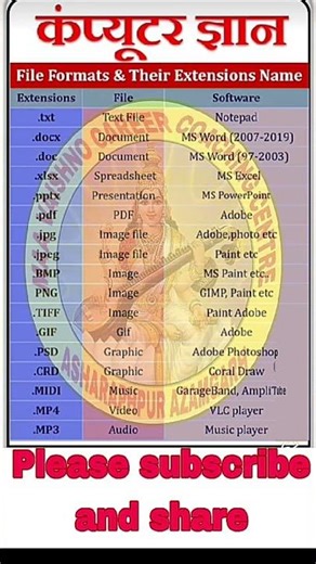 #computer software extension name #computerknowledge #computerscience #ytnewviralvideo #ytshortsvid