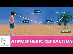 ATMOSPHERIC REFRACTION
