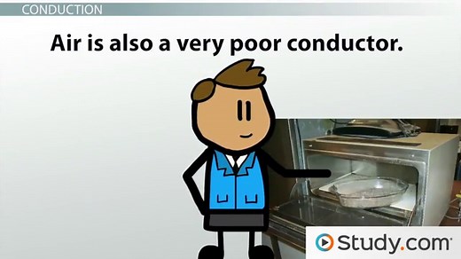 Mechanisms of Heat Transfer | Conduction, Convention & Radiation