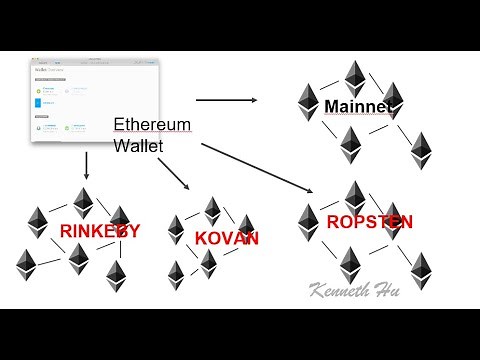 Full Hướng Dẫn Faucet ETH Testnet Tất Cả Các Mạng Rinkeby, Ropsten, Kovan, Görli