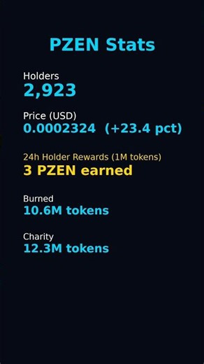 PZEN New Week — 09 Mar | Holder Growth on PulseChain #Shorts