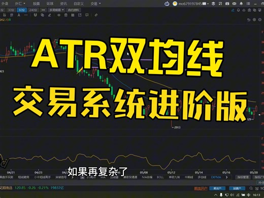 可以直接上手使用的交易系统:ATR双均线交易系统