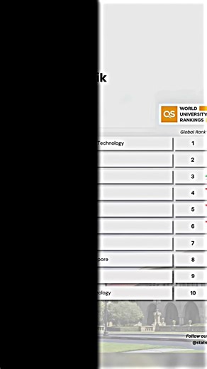 Discover Harvard University: A Hub of Excellence