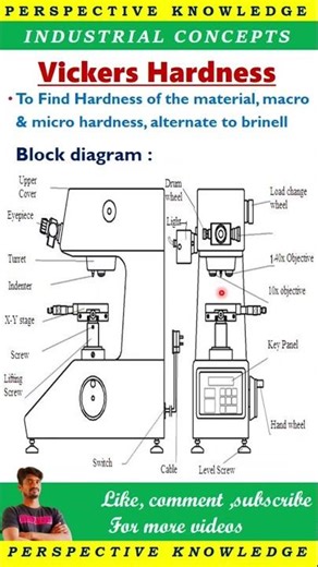 block diagram of vickers hardness test in tamil | vickers hardness test | destructive testing tamil