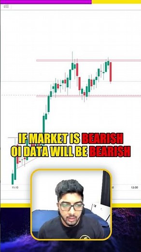 Option Chain Explained.