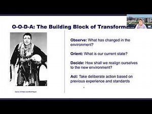 Using Digital Technology to Rapidly Recover from Operational Interruptions