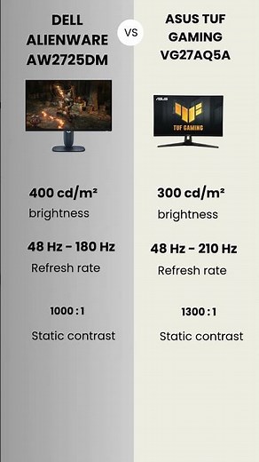 Dell Alienware AW2725DM vs Asus TUF Gaming VG27AQ5A