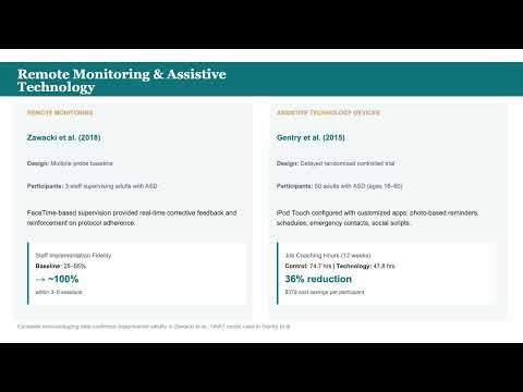 Capstone Portfolio Presentation