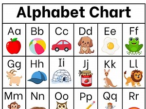 Alphabet Chart: Phonics, Letter Sounds (digital Download) - Etsy Canada