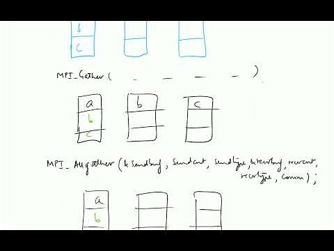 MPI gathering and scattering collectives