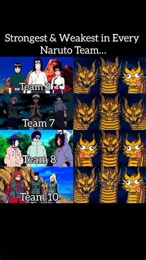Strongest & Weakest in Every Naruto Team! | Team 7 vs Team 3 vs Team 8 vs Team 10