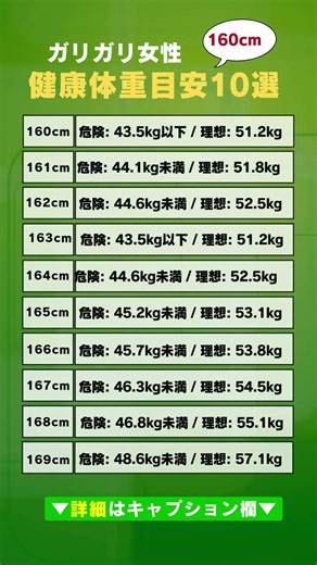 「自分は太れない体質だから…」と諦めていませんか？