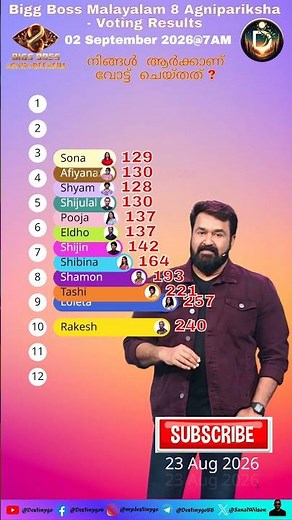 Bigg Boss Malayalam 8 Agnipareeksha Voting Results Today - September 02, 2026 #shorts #shortsfeed
