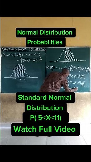 Standard Normal Distribution | Zscore