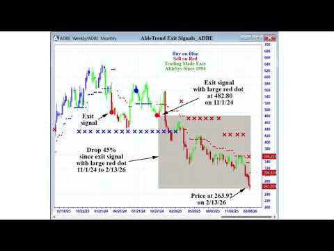 AbleTrend Exit Signals Came Before the 'SaaSpocalypse' Narrative