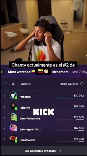 Videos de Clip_col (@colclips_2) con “sonido original - Clip_col”