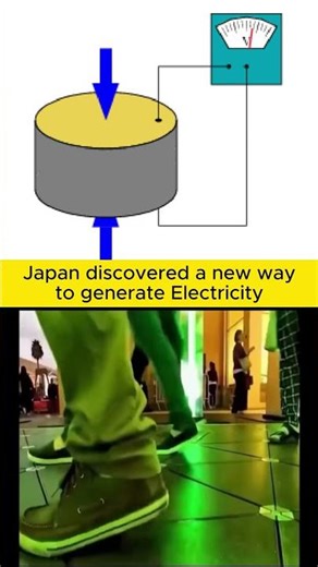 How Piezoelectric Floor Works: Harvesting Clean Energy 🤯🔥 #shorts.