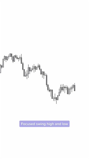 Follow my Instagram for more @fx.simplified 👊 premium and discount theory; build up; sweep and continuation. Link in bio to learn more step by step #fyp #trading #eurusd #usdjpy #forex #fxsimplified