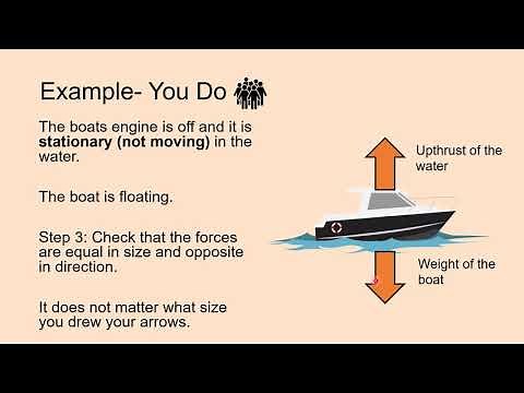 Year 7/ Science/ Speed and Forces/ Lesson 2 Balanced and Unbalanced Forces