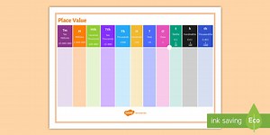 A4 Place Value Support Desk Mat