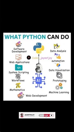 What Can Python Do? 🐍🔥 One Language, Endless Possibilities! #shorts