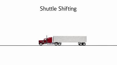 Get2Know Automated Transmissions: Shuttle Shifting and Skip Shifting - Automated transmissions - Eaton videos