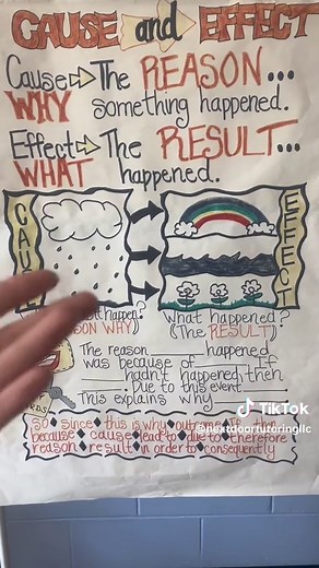 Understanding Cause and Effect Strategies for Educators