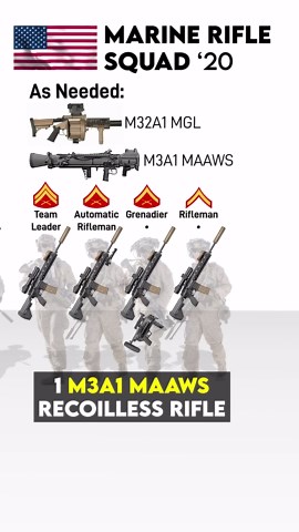 USMC rifle squad weapons loadout