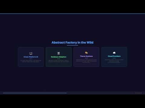 Abstract Factory Pattern | LLD Interview