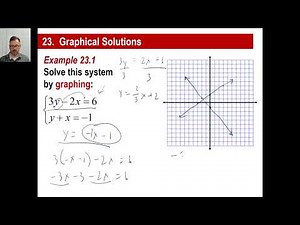 Saxon Math - Algebra 2: 3rd Edition (Lesson 23 - Graphical Solutions)