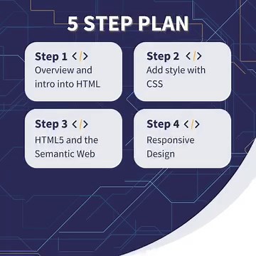 樂 Wondering if a career in code is right for you? Take our 5-step challenge, to learn the essential building blocks you need to get into coding and test your abilities. No experience required. ⭐  Get started now: https://bit.ly/45fnVk2 Email: enquiries@learningpeople.co.uk Telephone: 01273 907 919 | Learning People | Facebook