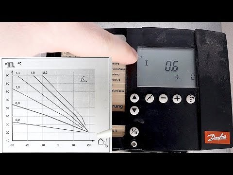 Setting the heating curve (characteristic curve) and flow temperature correctly! // Heating not g...