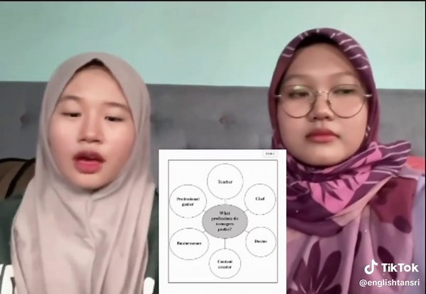 Mastering the SPM English Speaking Test Tips