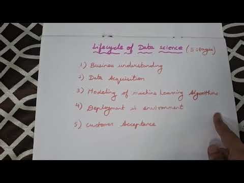 1.1 Life Cycle of Data Science/Anna University/engineering
