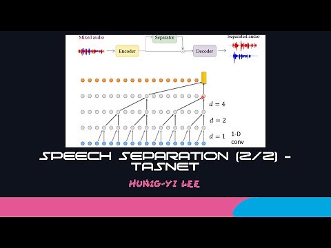 [DLHLP 2020] Speech Separation (2/2) - TasNet