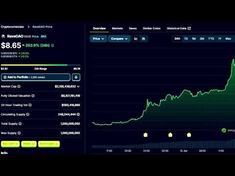 RAVE Coin Price Prediction & Analysis ⚠️⚠️ | MUST WATCH Before Buying RaveDAO!