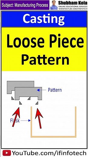 Loose Piece Pattern in Casting | Manufacturing Process | Shubham Kola